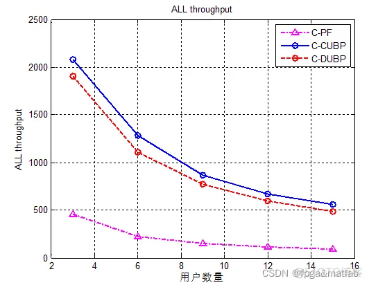 【注水功率分配】注水功率分配算法的MATLAB仿真_接收端_10